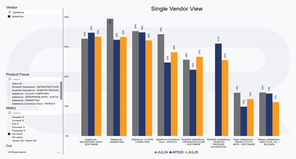 1-Salesforce-Vendor-Trends-Net-Score