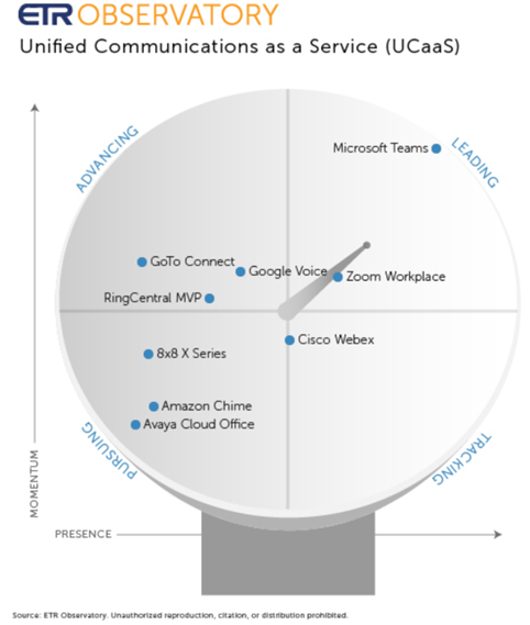3 - 2025 UCaaS Scope-1