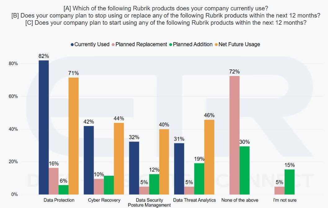 etr-insights-418-rubrik-use