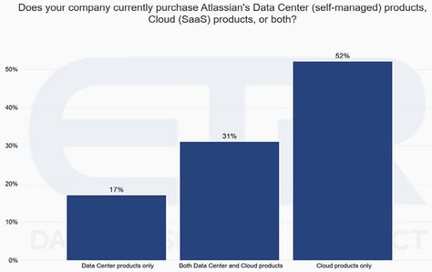 434-atlassian-data-SAAS