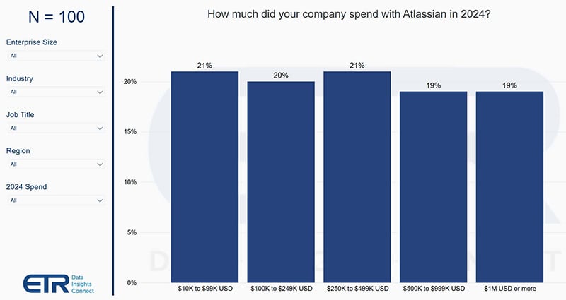 434-atlassian-data-Spend