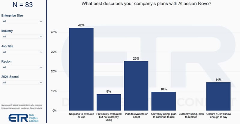 434-atlassian-data-company plans
