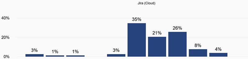 434-atlassian-data-jira
