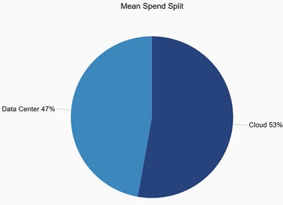 434-atlassian-mean spend split