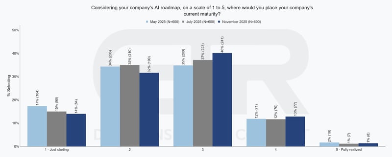 AI Product Series_Nov25_Maturity