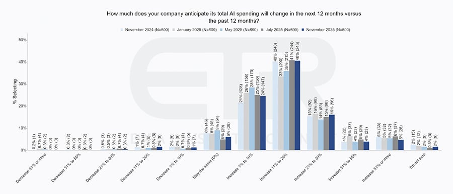 AI_Nov26_Anticipated Spend