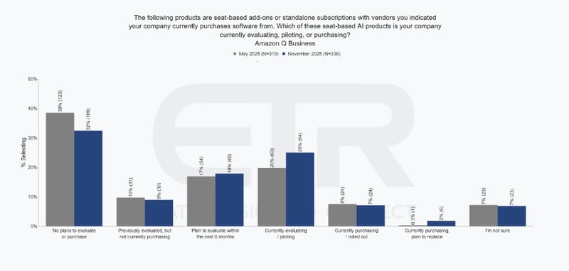 AWS Seatbased Addons