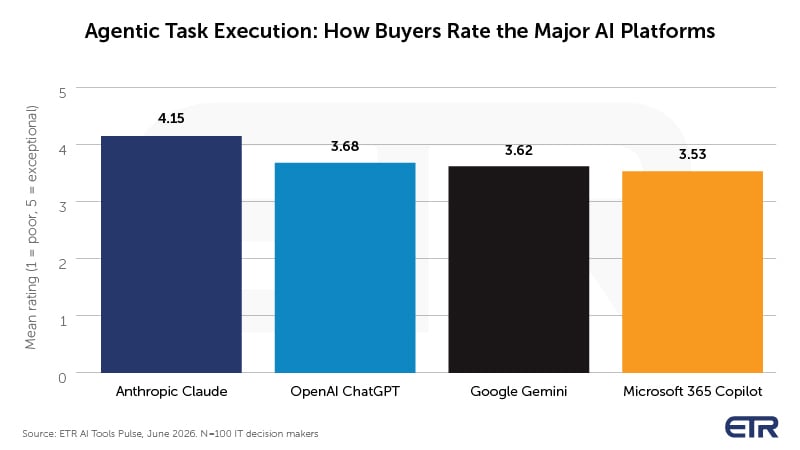 Agentic Task Execution-etr