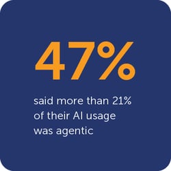 Aug Pulse-Agentic Use