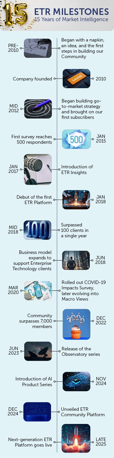 ETR Milestones2_v2