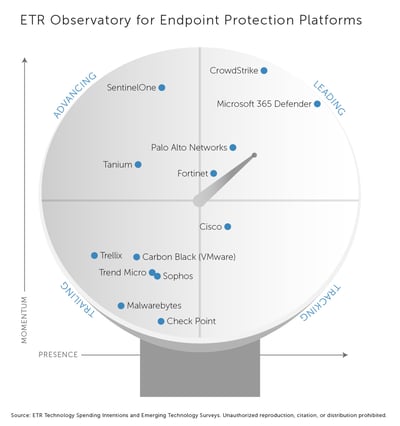 ETR Observatory Scope_23_Endpoint