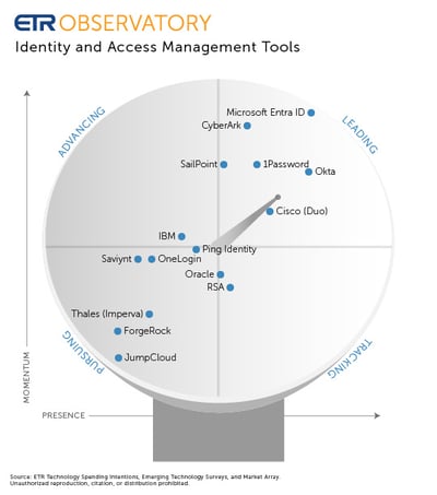 ETR Observatory Scope_24_01_ID Access Mgmt