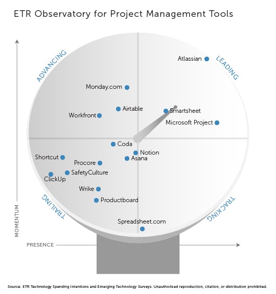 ETR Satellite_23_Productivity Tools