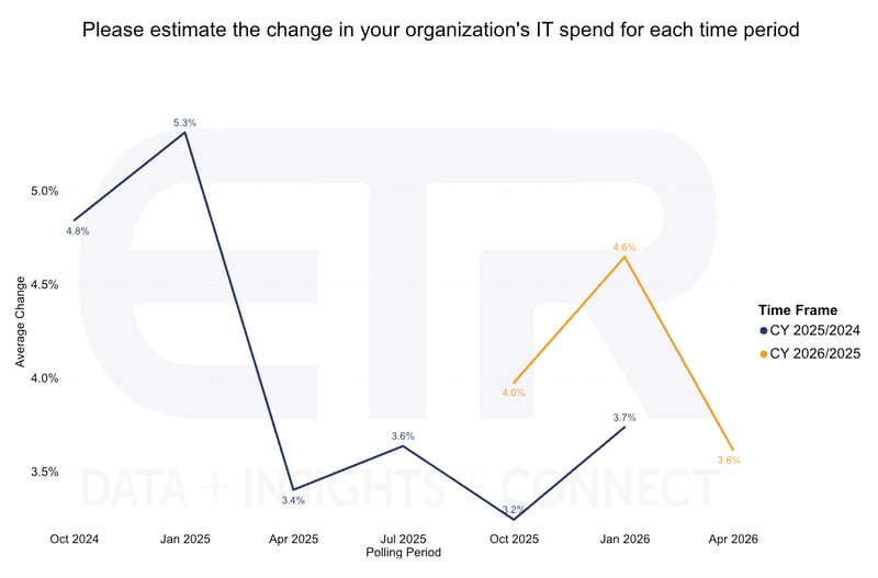 MCS26_Spend Changes