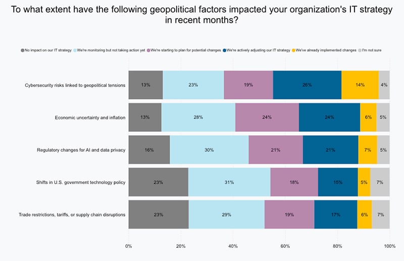 MV-geopolitcal impact