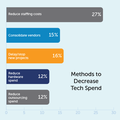 MV25_Oct_Decrease Spend-2