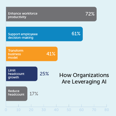 MV25_Oct_Leveraging AI