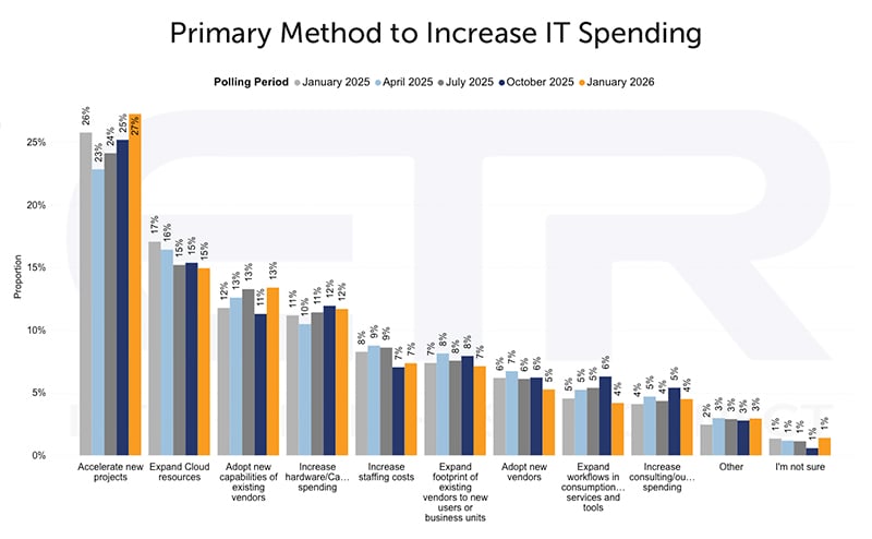 MV26_IT Spending Increase-1