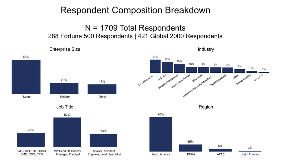 MVS26_Respondents