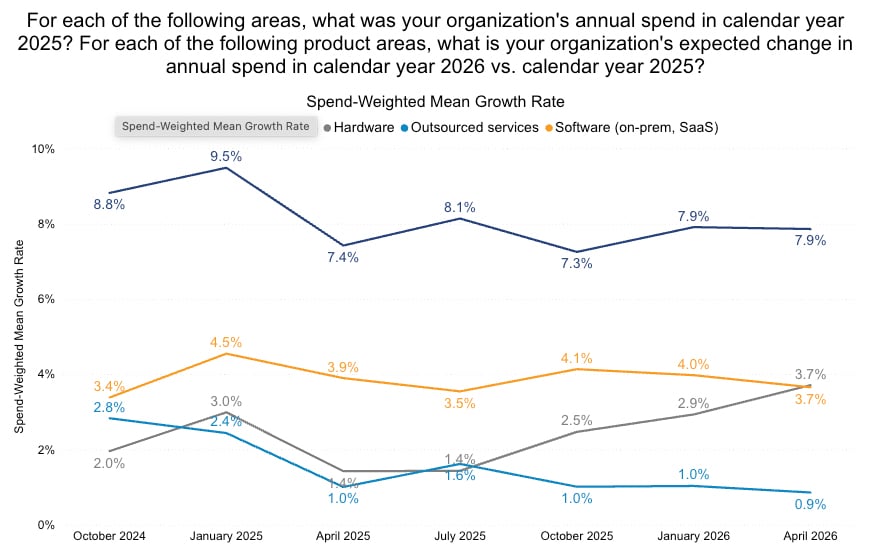 MVS26_Spend by Area