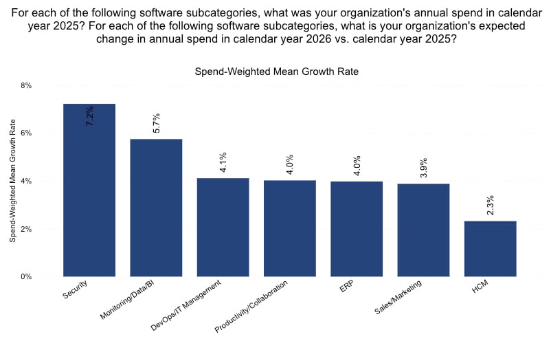 MVS26_Spend by Software
