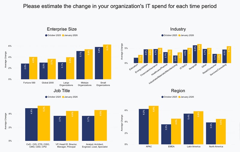 MV_26_Winter_Change in IT Spend2