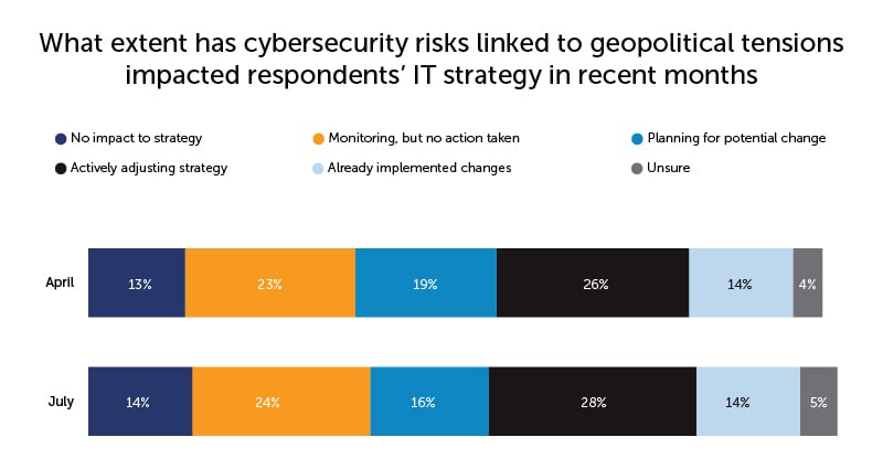 MV_Ju25_Cybersecurity-geopolitical tensions