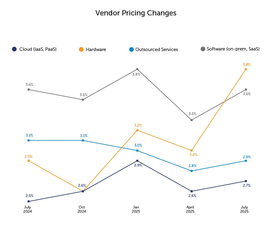 MV_Ju25_Vendor Pricing