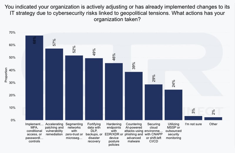 MV_Oct_Cybersecurity Strategy