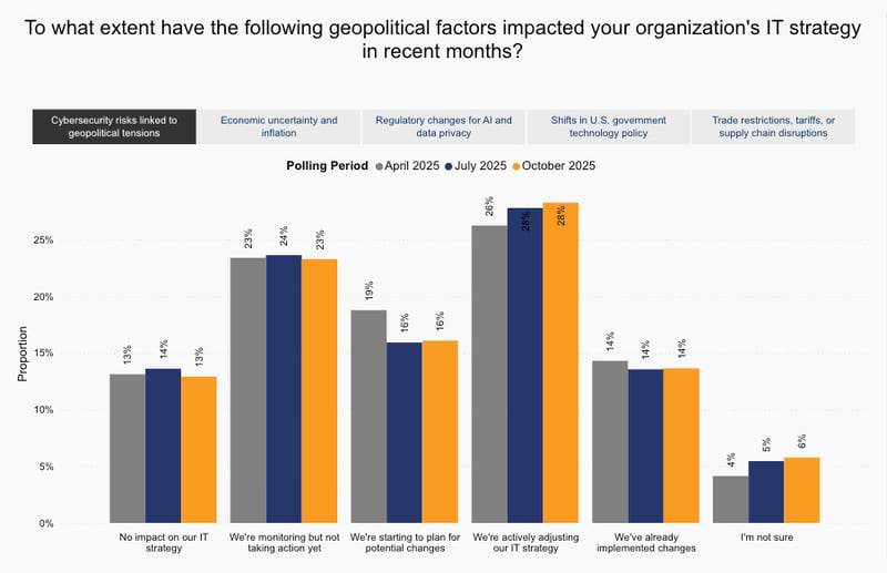 MV_Oct_Cybersecurity-Geopolitical