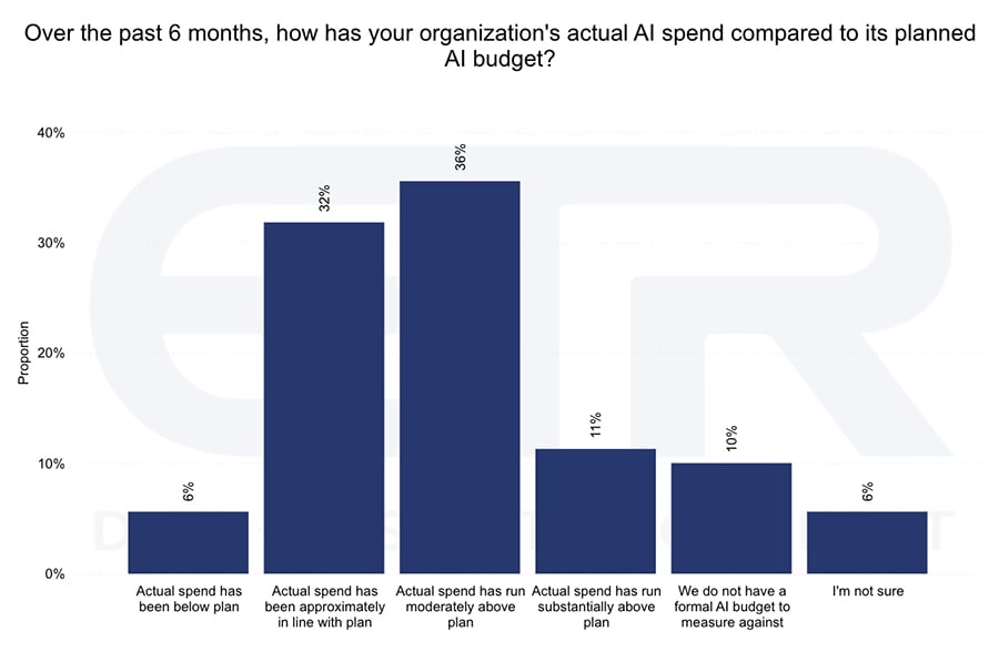 MV_Sum26_AI spend vs Budget