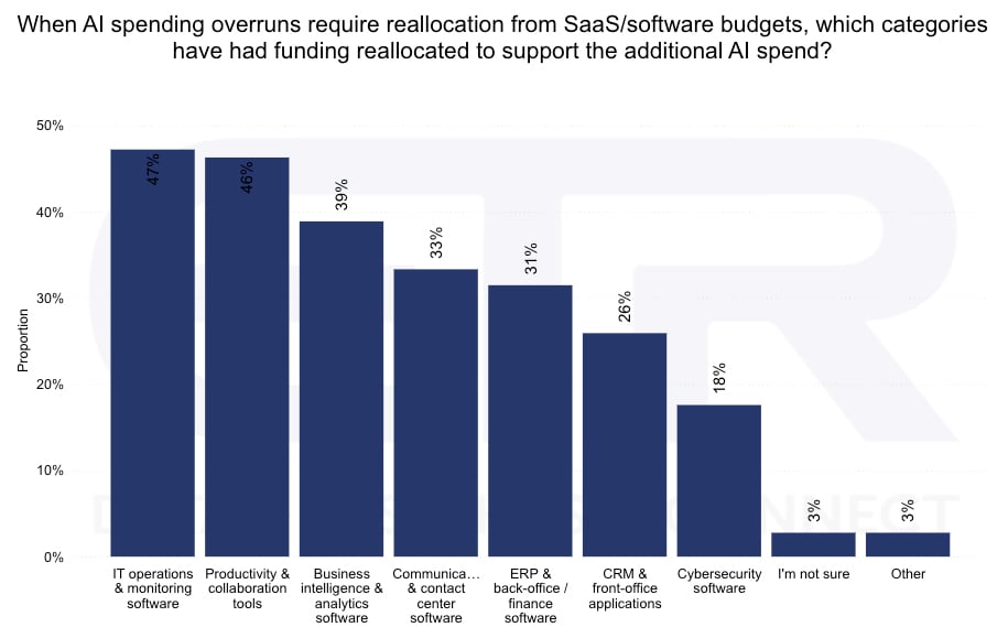 MV_Sum26_SaaS Budget Reallocation