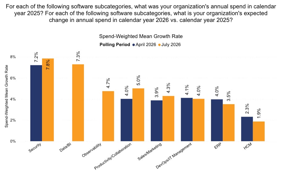 MV_Sum26_Spend by Software Subcategories