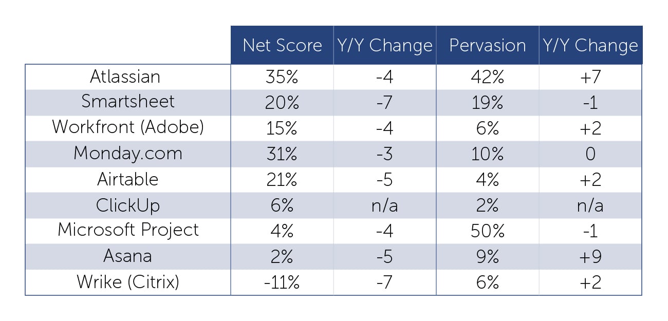 Net Score-Pervasion_apr23