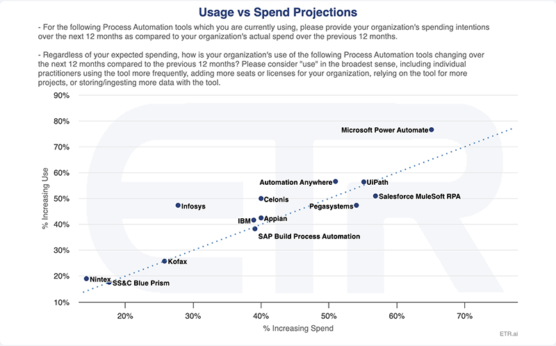 Ober-Proc-UsagevSpend