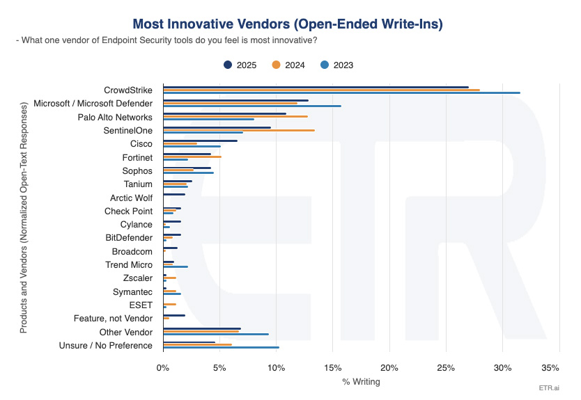 Obser-Endpouint-Most Innovative