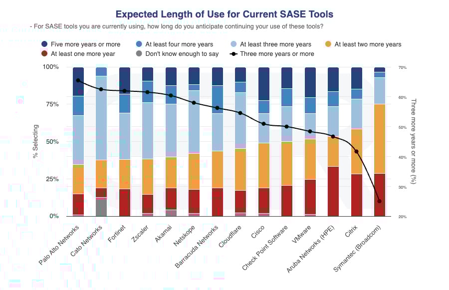 Observ-SASE Tools Usage