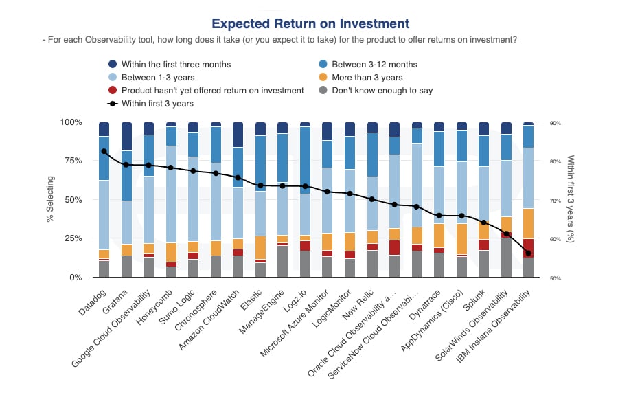 Observ_Observability ROI