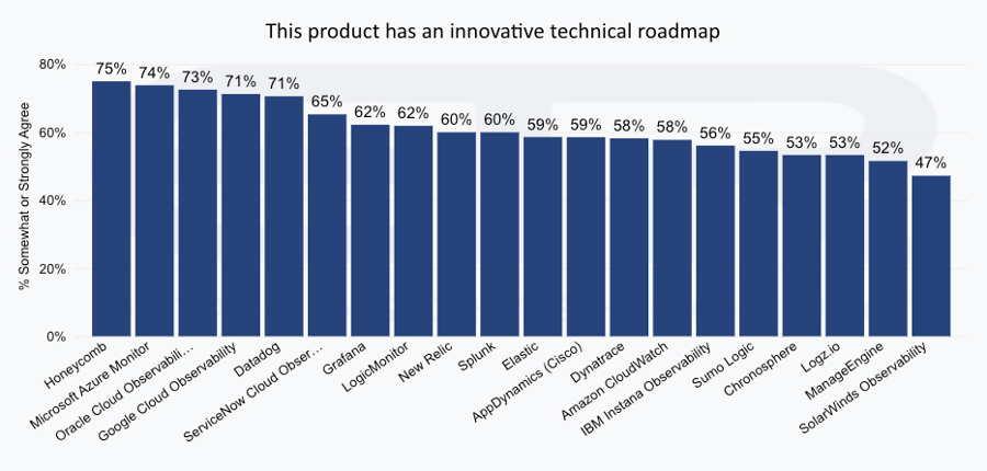 Observability - Innovative roadmap