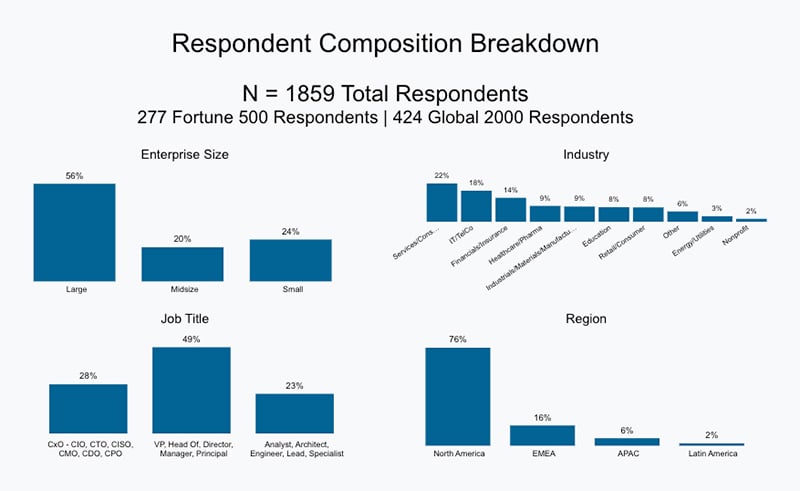 Respondent Breakdown-1
