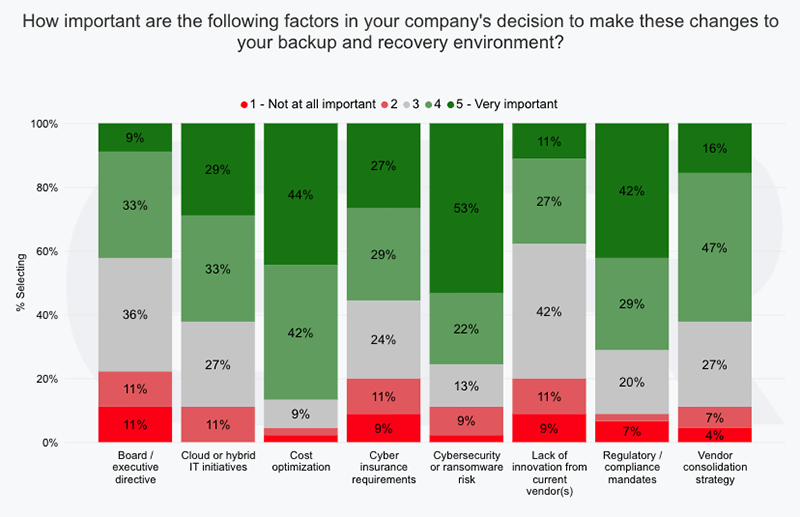 Rubrik-factors