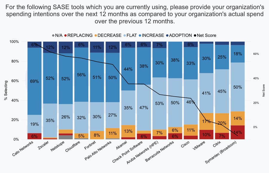 SASE25-Future Spend