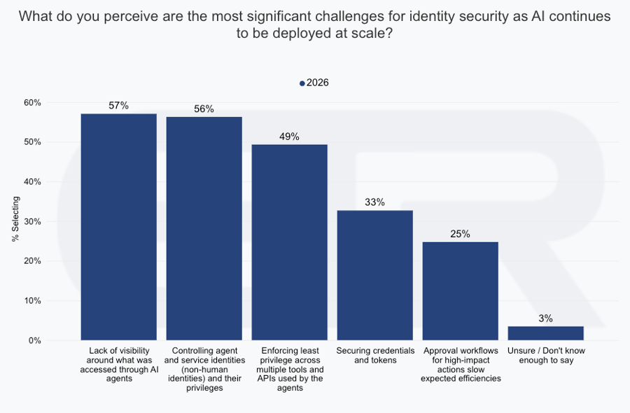 SOS26_Biggest Challenges