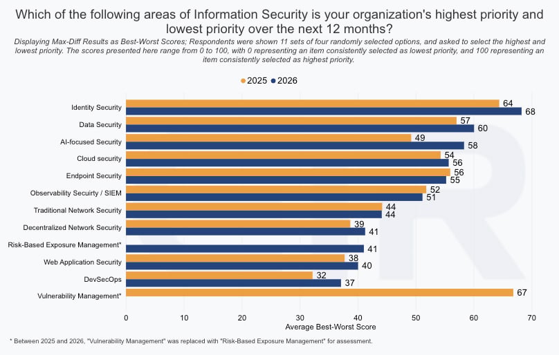SOS26_Cybersecurity Priorities