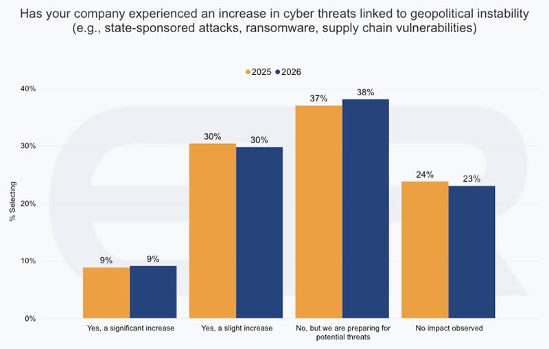 SOS26_Experienced Cyber Threats
