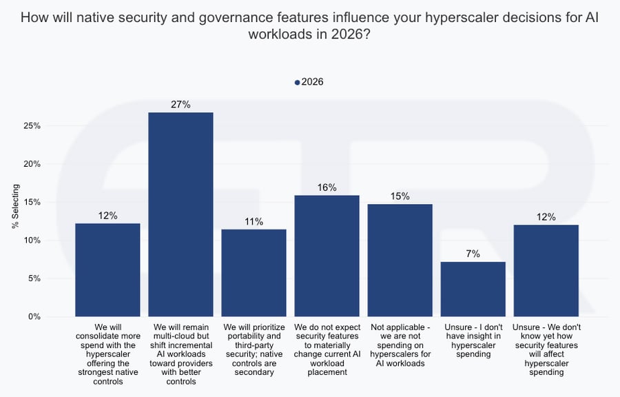 SOS26_Hyperscaler Spend