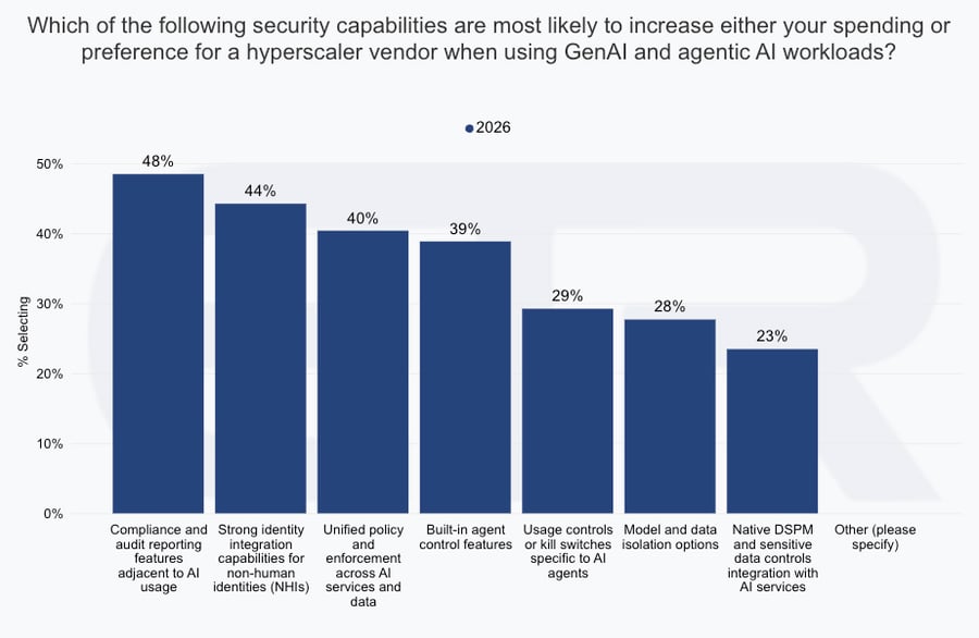 SOS26_Most Valued Hyperscaler
