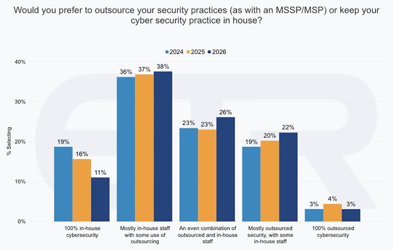 SOS26_Security Outsourcing