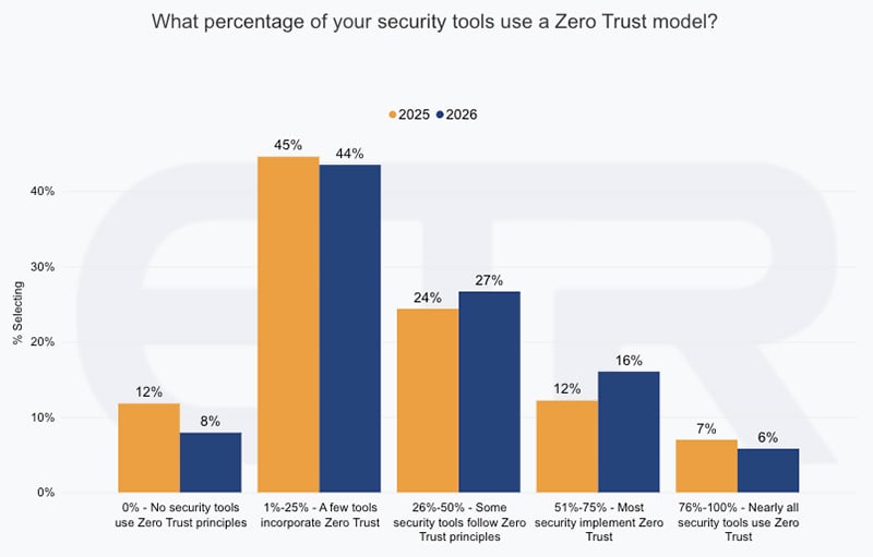 SOS26_Zero Trust Use