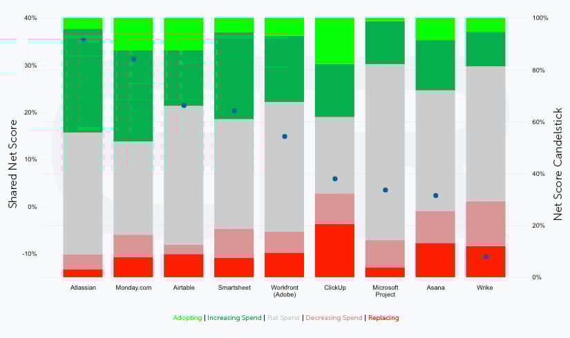 Spending Breakdown-ProjMan-ed